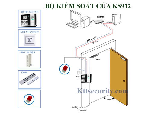 Hệ-thống-máy-chấm-công-kiểm-soát-cửa-RONALD-JACK-5000AID-ks912