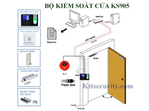 Hệ-thống-máy-chấm-công-kiểm-soát-cửa-RONALD-JACK-RJ-550A-ks905