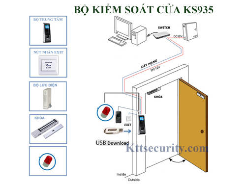 bộ kiểm soát cửa vân tay ks935