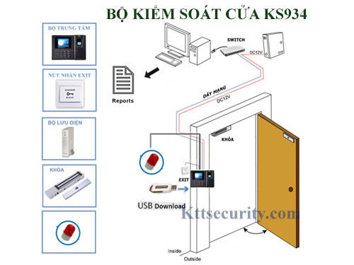 bộ kiểm soát cửa japan sunbeam j365 ks934