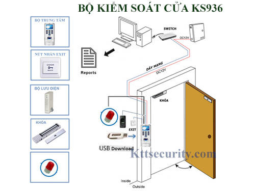 bộ kiểm soát cửa vân tay ks936