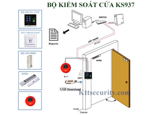 bộ kiểm soát cửa ks937