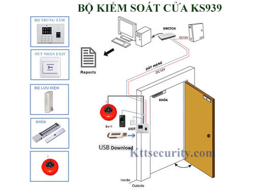 bộ kiểm soát cửa ks939