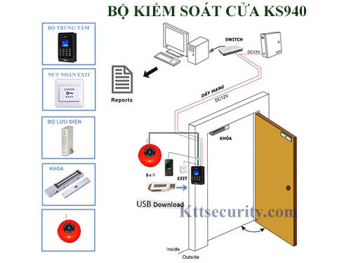 bộ kiểm soát cửa ks940