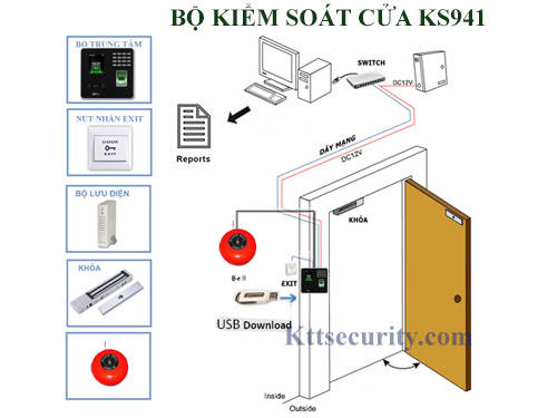 bộ kiểm soát cửa ks941