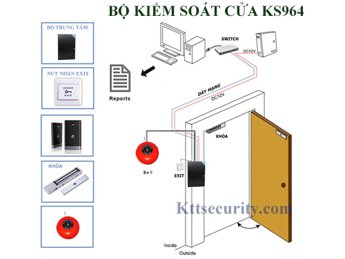 bộ kiểm soát ra vào ks964