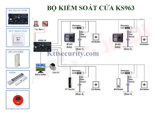 bộ kiểm soát cửa tòa nhà ks963