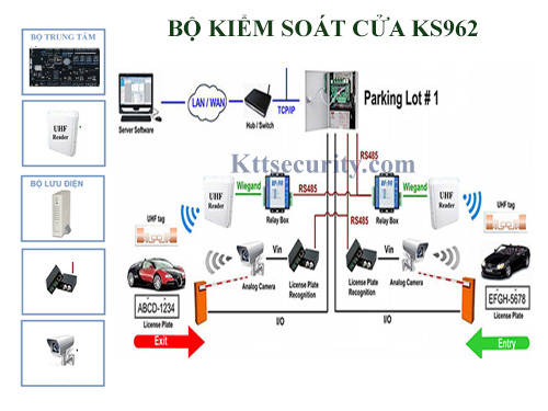 bộ kiểm soát ra vào bãi xe ks962