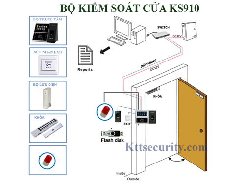 bộ-kiểm-soát-cửa-ra-vào-ks910