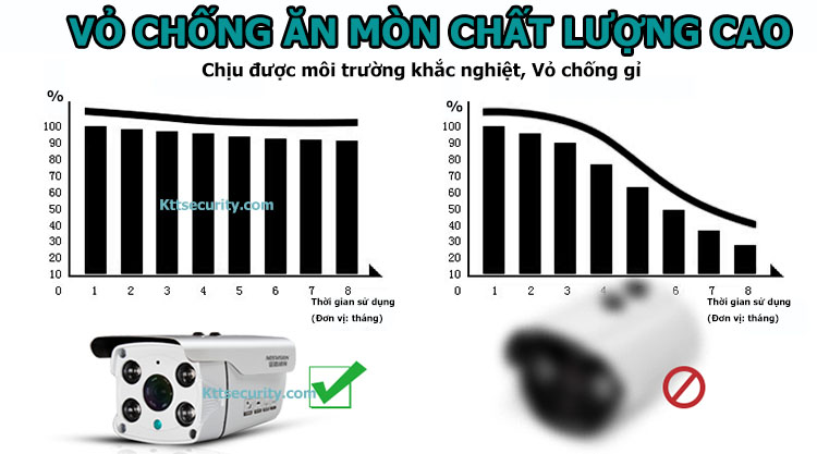 camera-IP-1080P-nosvision-NS808-vo-chong-gi