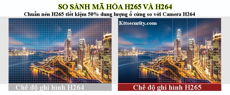 camera-dung-luong-chuan-nen-H265-va-H264