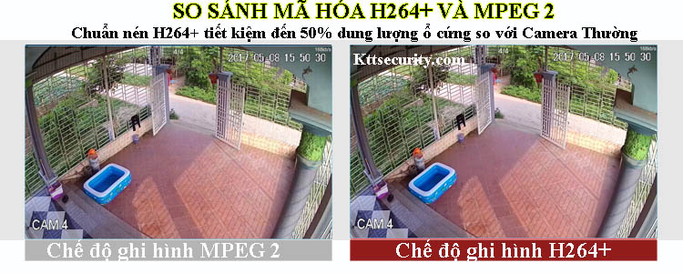 chuan-nen-H264+-va-Mpeg-2-la-gi