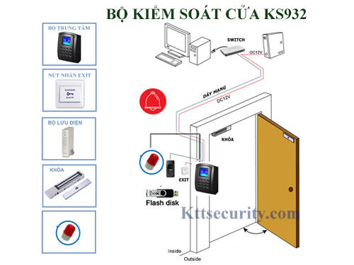 hệ thống kiểm soát ra vào bằng thẻ ks932