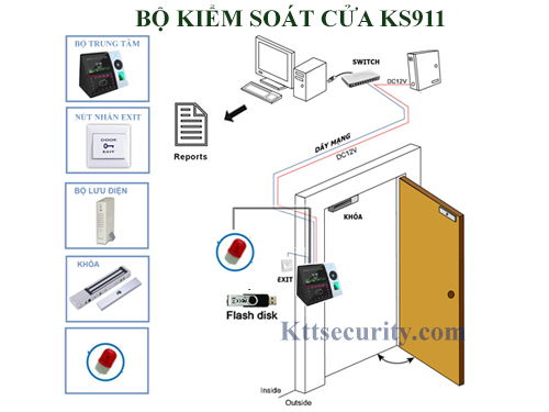 hệ-thống-khóa-nhận-diện-khuôn-mặt-lòng-bàn-tay-ks911