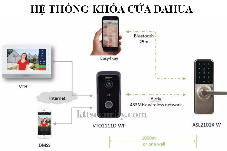 khóa-cửa-điện-tử-điều-khiển-từ-xa-dahua