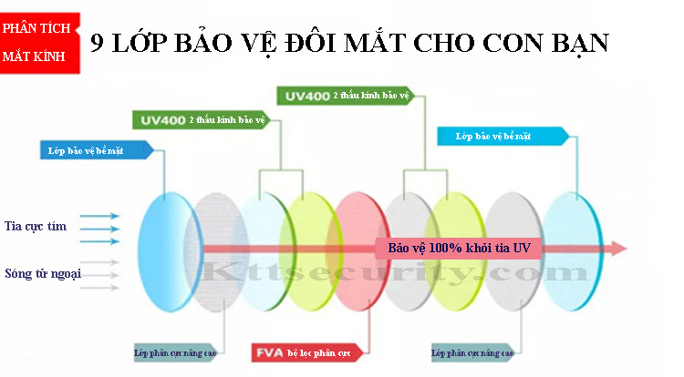 kinh-phan-cuc-uv400-cho-be