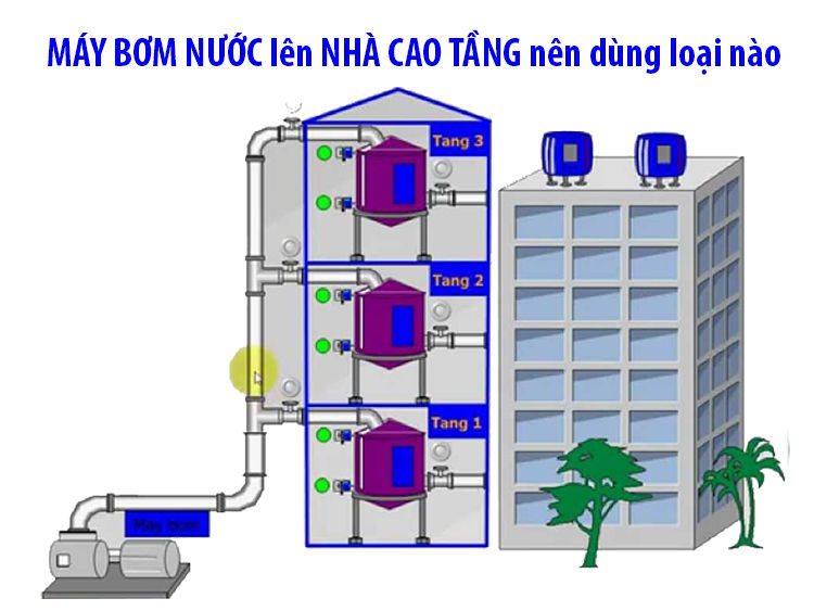 máy-bơm-nước-đẩy-cao