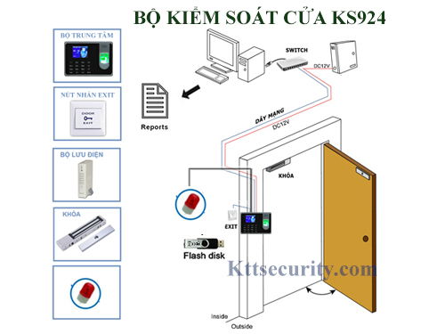 máy-chấm-công-kiểm-soát-cửa-gigata-t8a-KS924