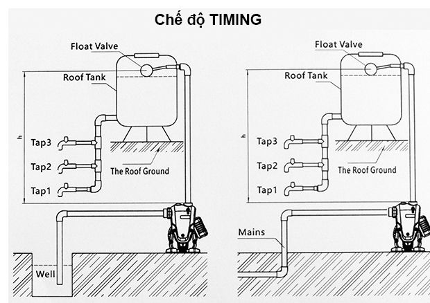 sơ-đồ-lắp-máy-bơm-nước-tăng-áp