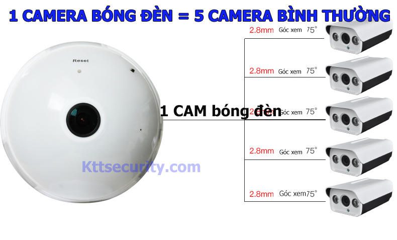 tieu-chuan-camera-bong-den-cong-nghe-AI