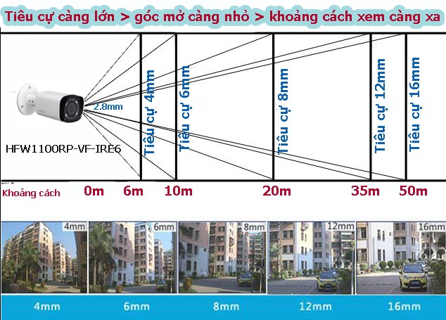 /tieu-cu-camera-DH-HAC-HFW1100RP-VF-IRE6