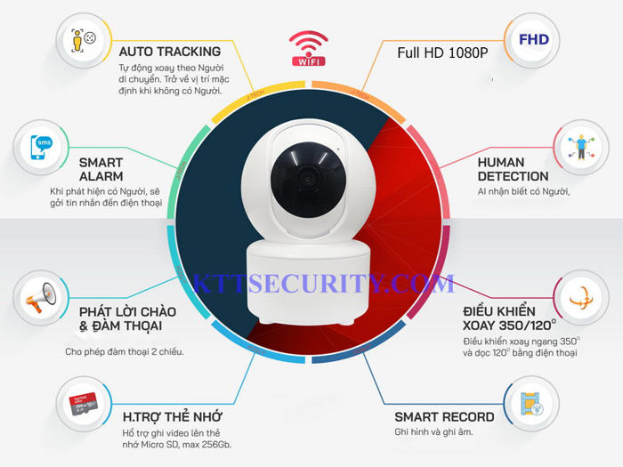 Tính năng của camera wifi